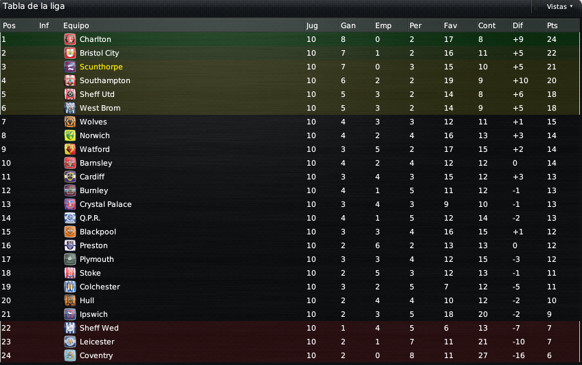 J10Clasificacion.png