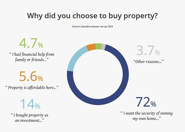 photo Buying-Property_zps8b6f418c.jpg