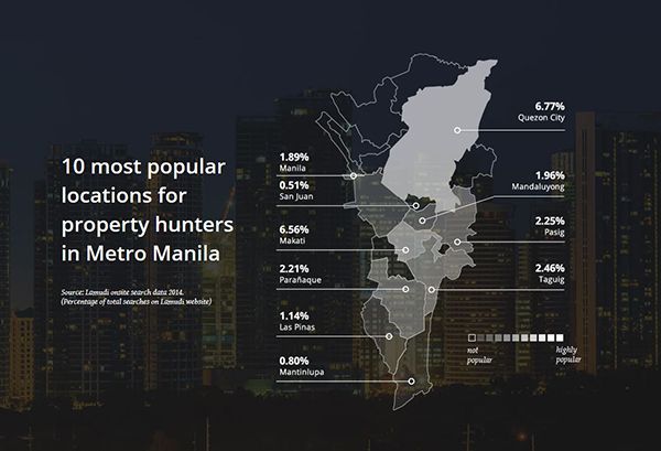 photo Popular-Property-Locations-in-Metro-Manila_zps70c60a69.jpg