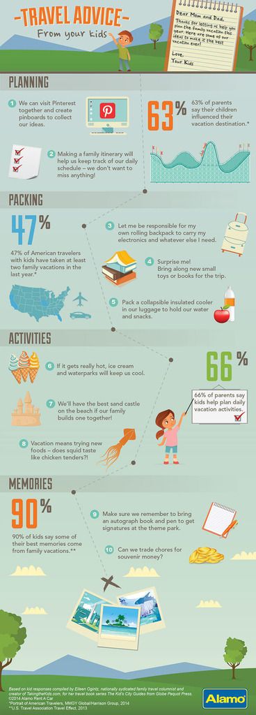 Travel Advice from Your Kids infographic