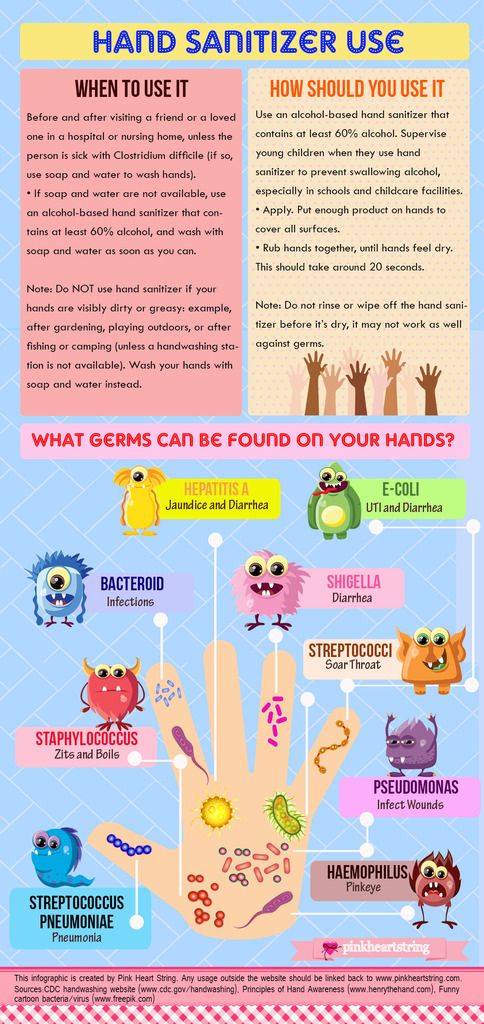 Hand Sanitizer Hand germs infographic