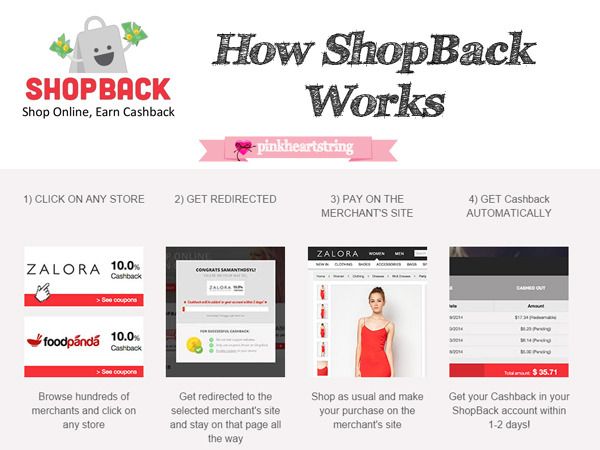 How Shopback Works
