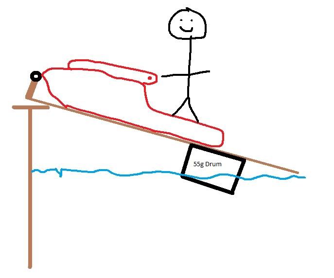 Idea about DIY boat lift ramp thingy  X-H2o