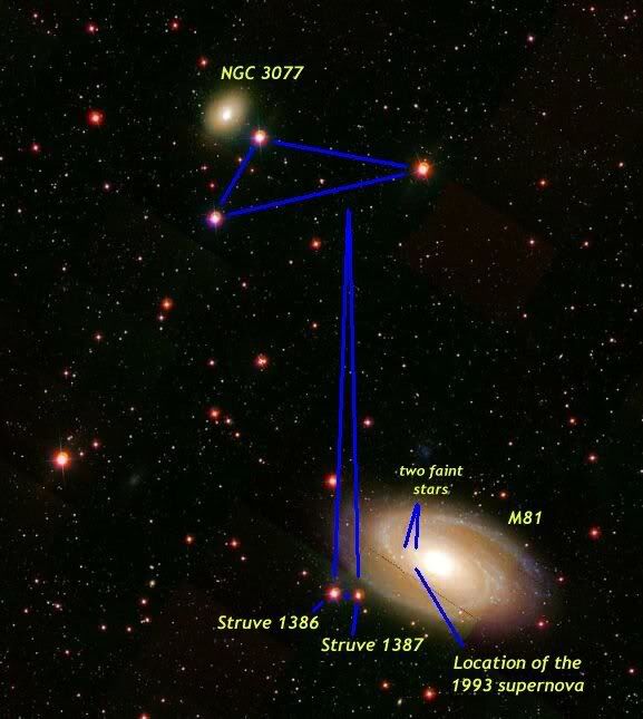 M81 and NGC 3077