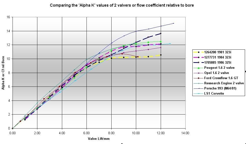 Bmw m20 bore spacing #1