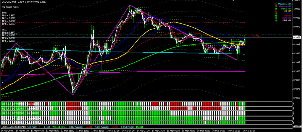 Analisa kg forexindo