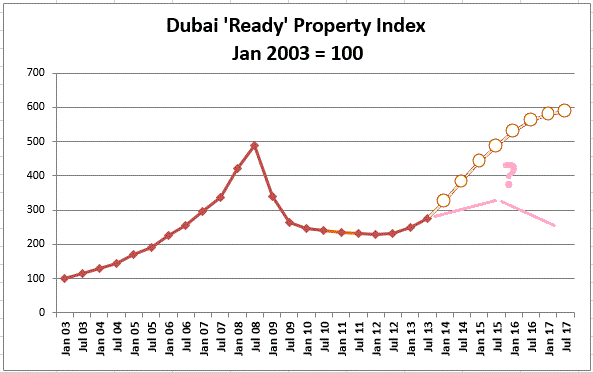 Dubai-Property-Index-v3_zpsuihwiwbl.gif