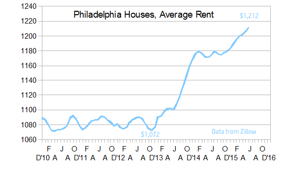 PhillyRent_zps2kwm4zsa.png