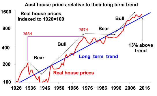 Aust-house-prices_zpscmpybs30.png