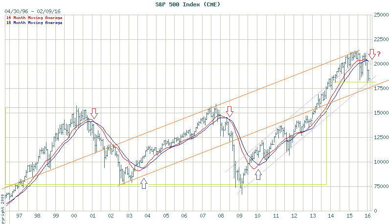 SPX-20yr_zps2wrqe9tk.png