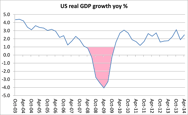 GDP-us-real_zps5weiffcf.png