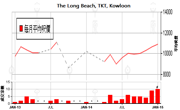 LongBeachPrices_zpsf4c9fcac.png