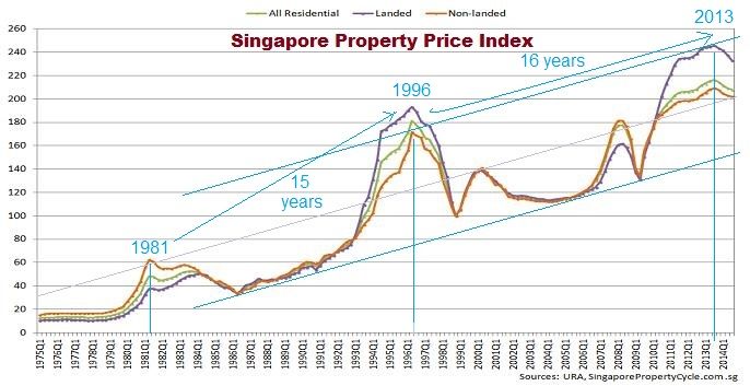 Singapore-Prop-Price-2_zpspqwc3qjc.jpg