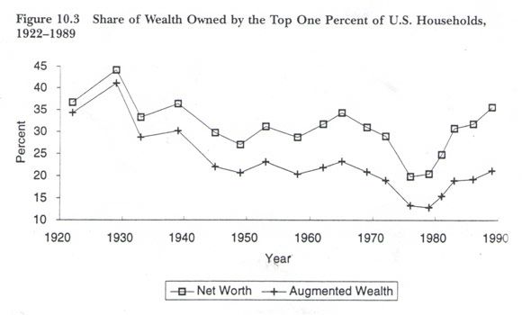wealth-chart-01_zps5d89bbb5.jpg