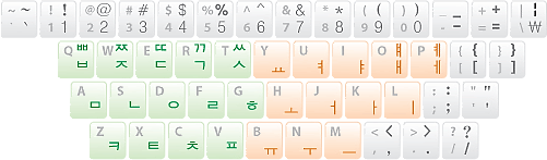 Korean Alphabet Keyboard Layout Images